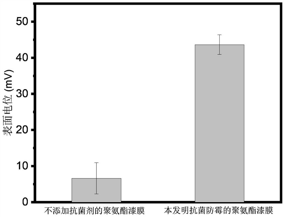 A kind of antibacterial and mildew proof polyurethane paint film based on n-alkyl glycol amine and preparation method thereof