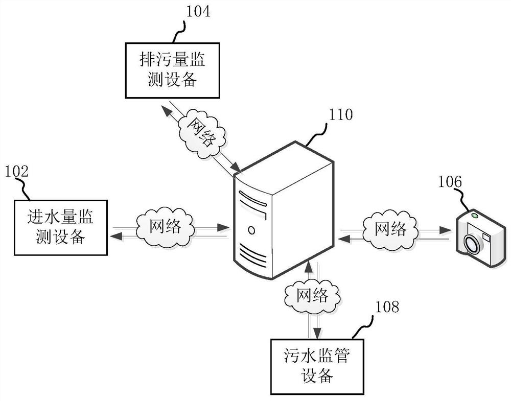 Sewage discharge automatic monitoring and early warning method and device and computer equipment