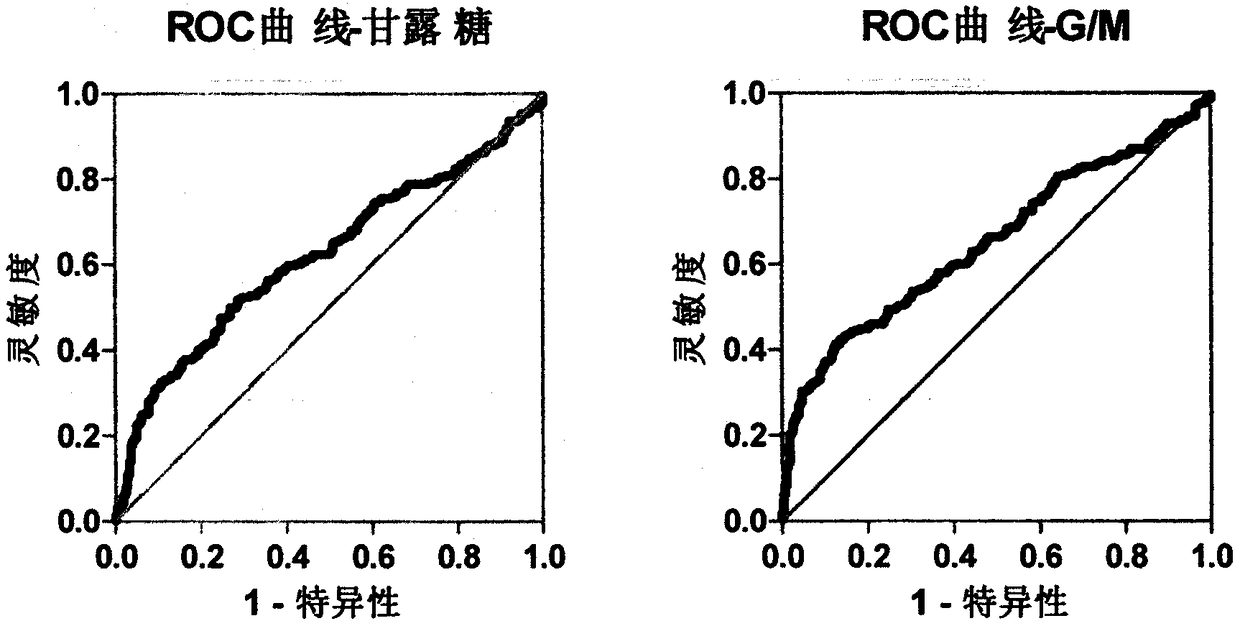 Method and detection kit for identifying biomarker of cerebral infarction