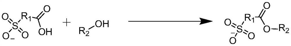 Preparation method of sulfonate alkane ester