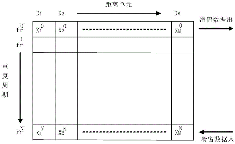 A fpga-based signal processing method for anti-same-channel interference of marine radar