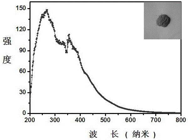 A metal-free photocatalytic material for efficient reduction of carbon dioxide