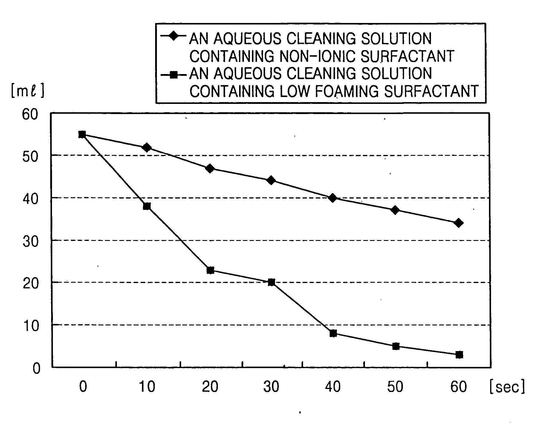 Aqueous cleaning solution for integrated circuit device and method of cleaning using the cleaning solution