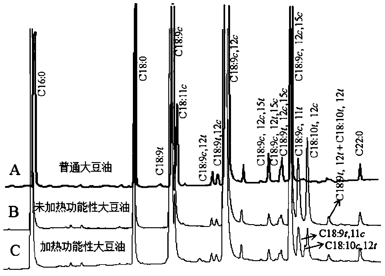 A kind of functional edible oil and preparation method thereof