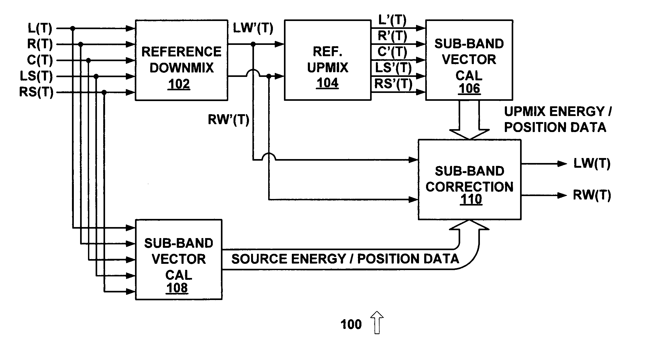 Audio spatial environment down-mixer