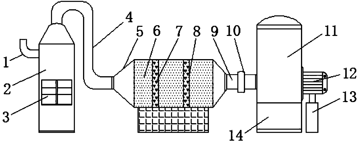 Efficient waste gas treatment device