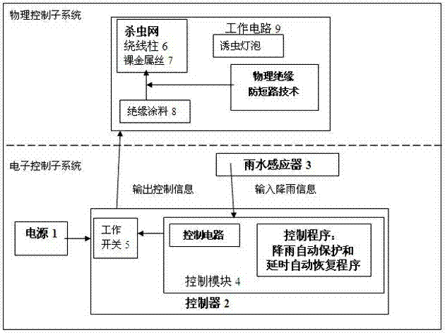 Safe and efficient work control system for insect killing lamp