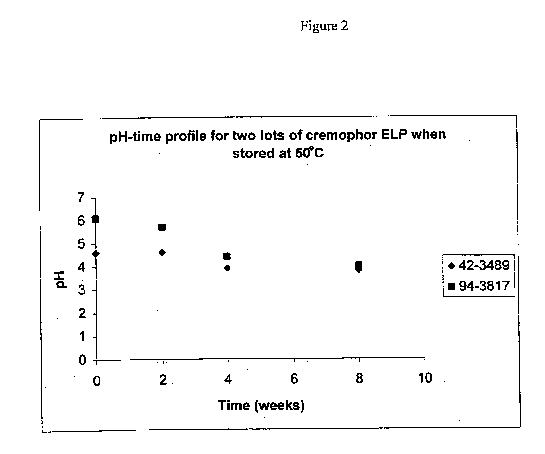 Method for preparing and using polyoxyethylated castor oil in pharmaceutical compositions