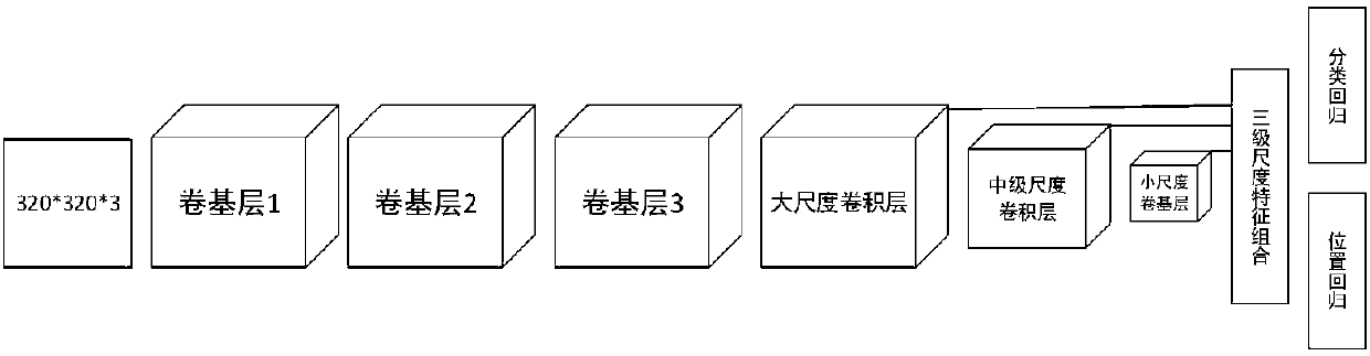 Television station logo detection and recognition method