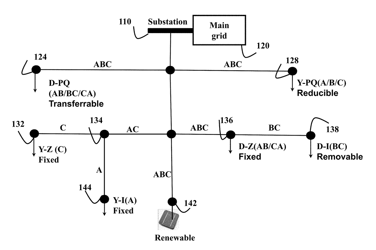 Reducing Substation Demand Fluctuations Using Decoupled Price Schemes for Demand Response