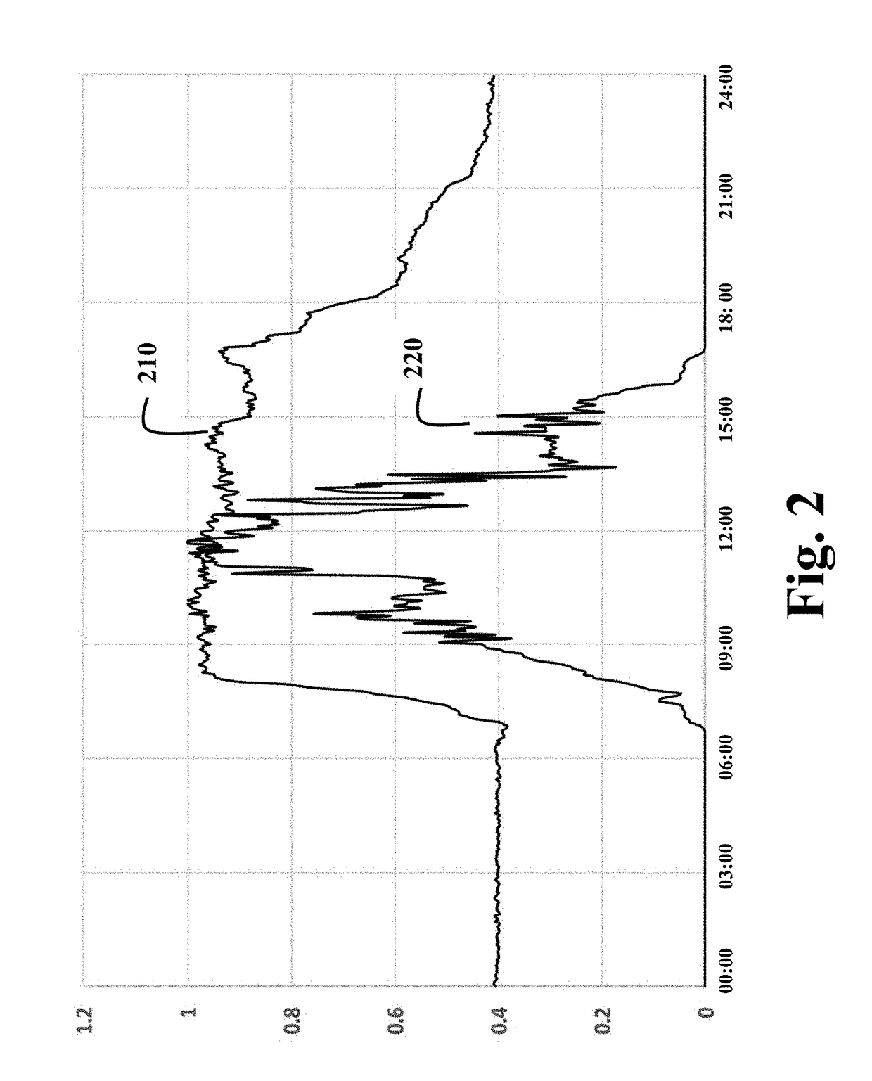 Reducing Substation Demand Fluctuations Using Decoupled Price Schemes for Demand Response