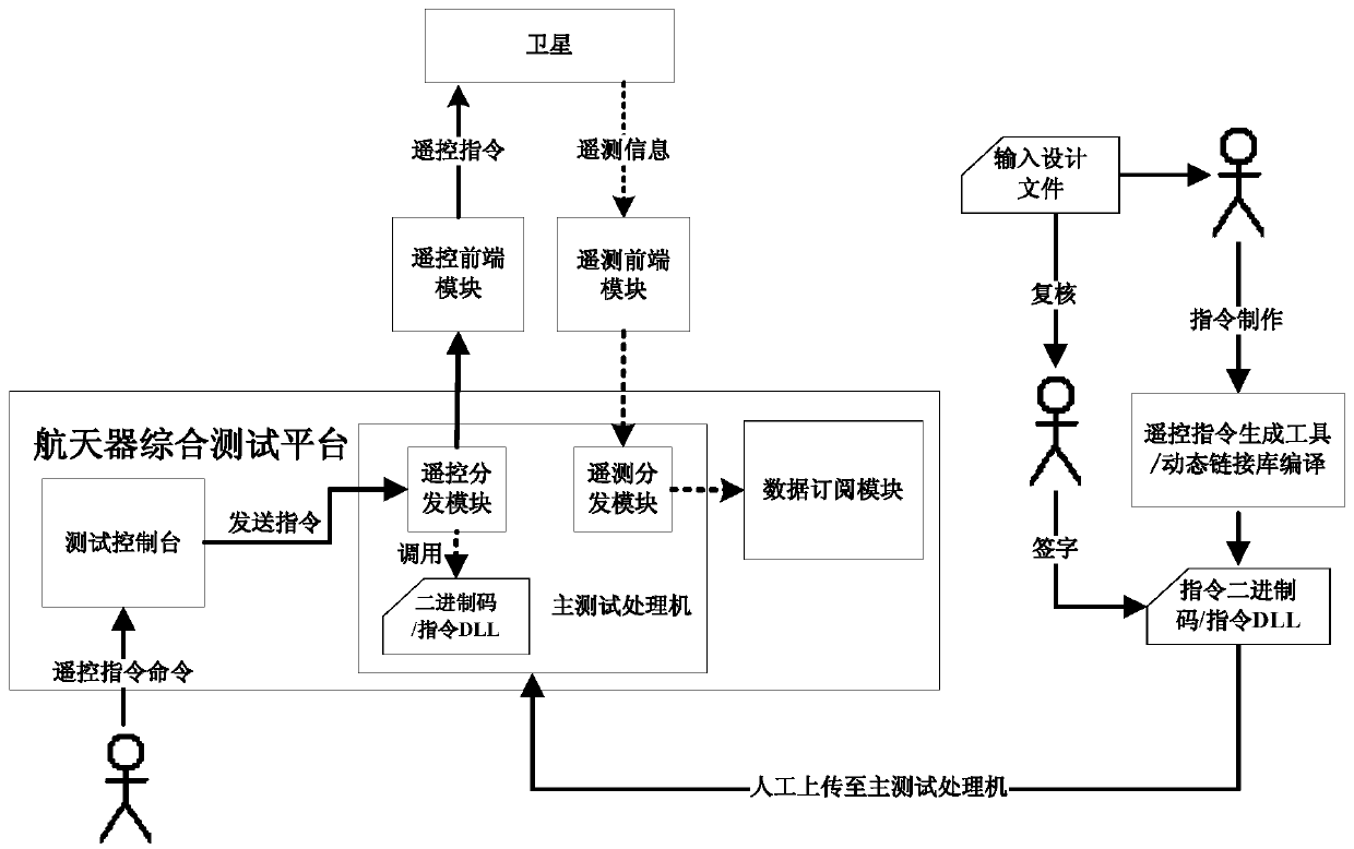 Spacecraft remote control rapid test verification system and method based on Lua script