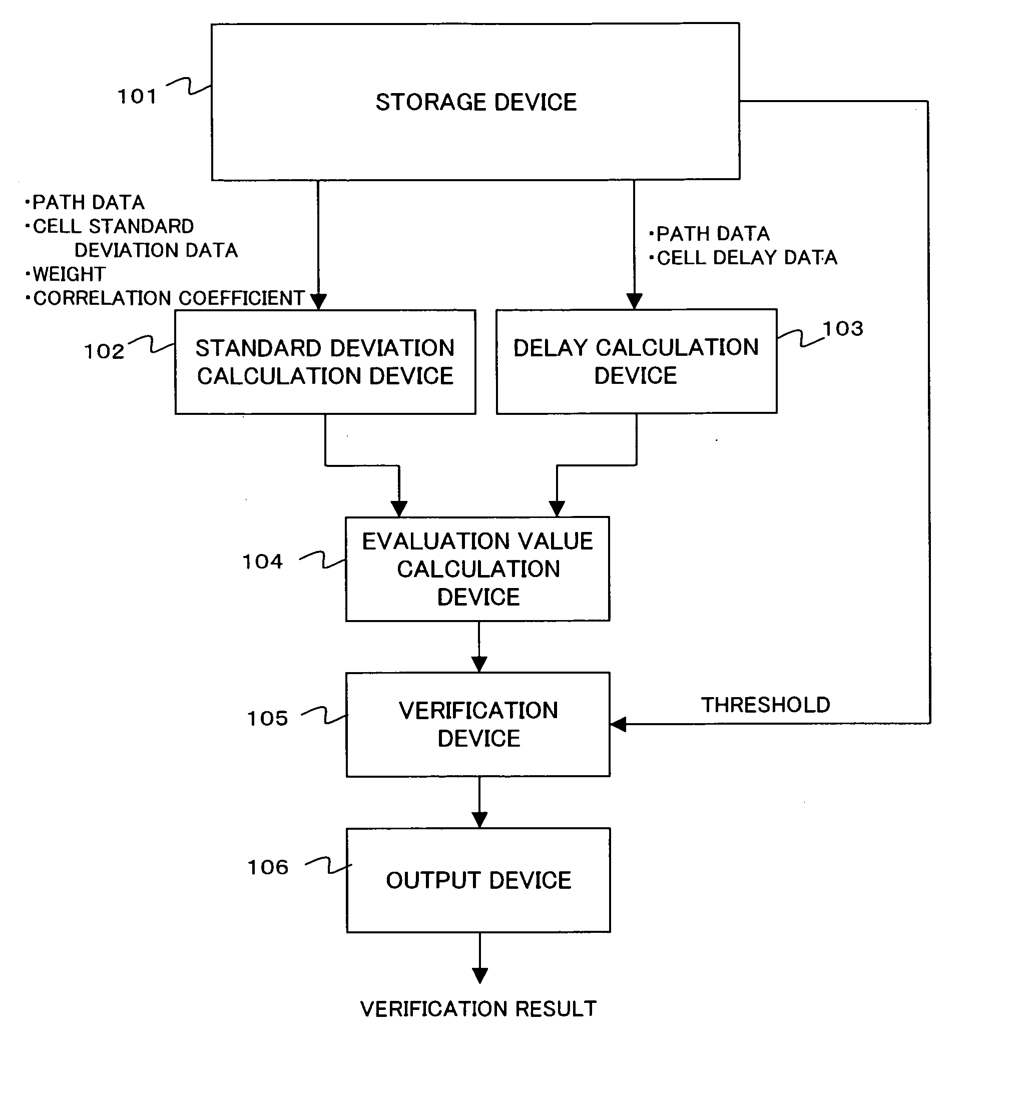 Timing analyzer apparatus and timing analysis program recording medium