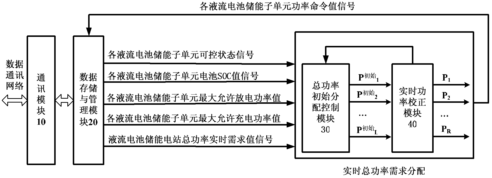 Megawatt liquid flow battery energy storage power station real-time power control method and system thereof