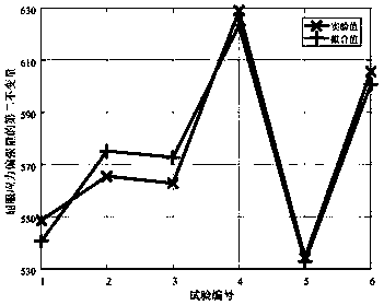 Nylon material tension and torsion combination yield criterion and establishing method thereof