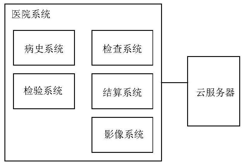 Flow monitoring system and method for chest pain center