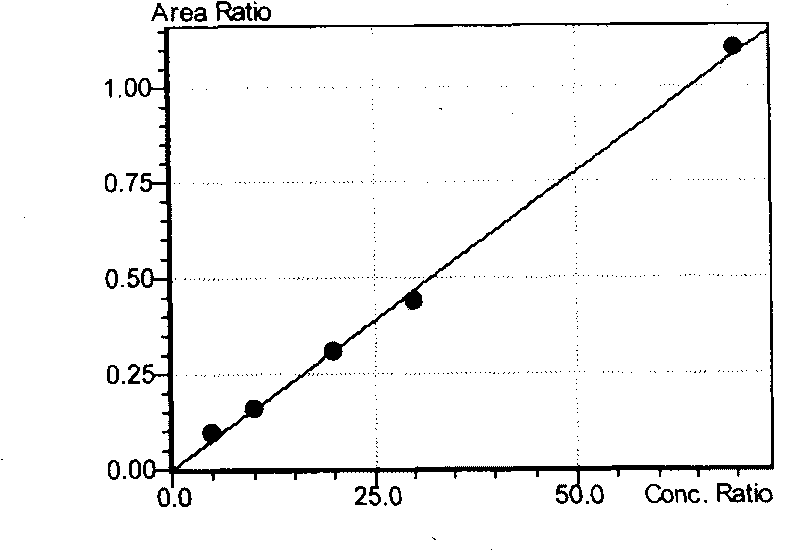 Diazomethane on-line deriving method