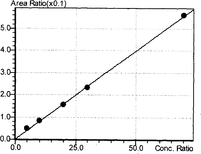 Diazomethane on-line deriving method