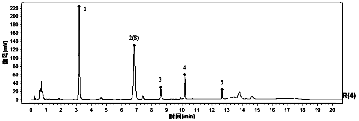 Building method for UPLC spectrums of semen vaccariae and fried semen vaccariae, and application