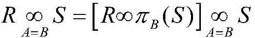 Database multi-connection query optimization method based on evolutionary algorithm