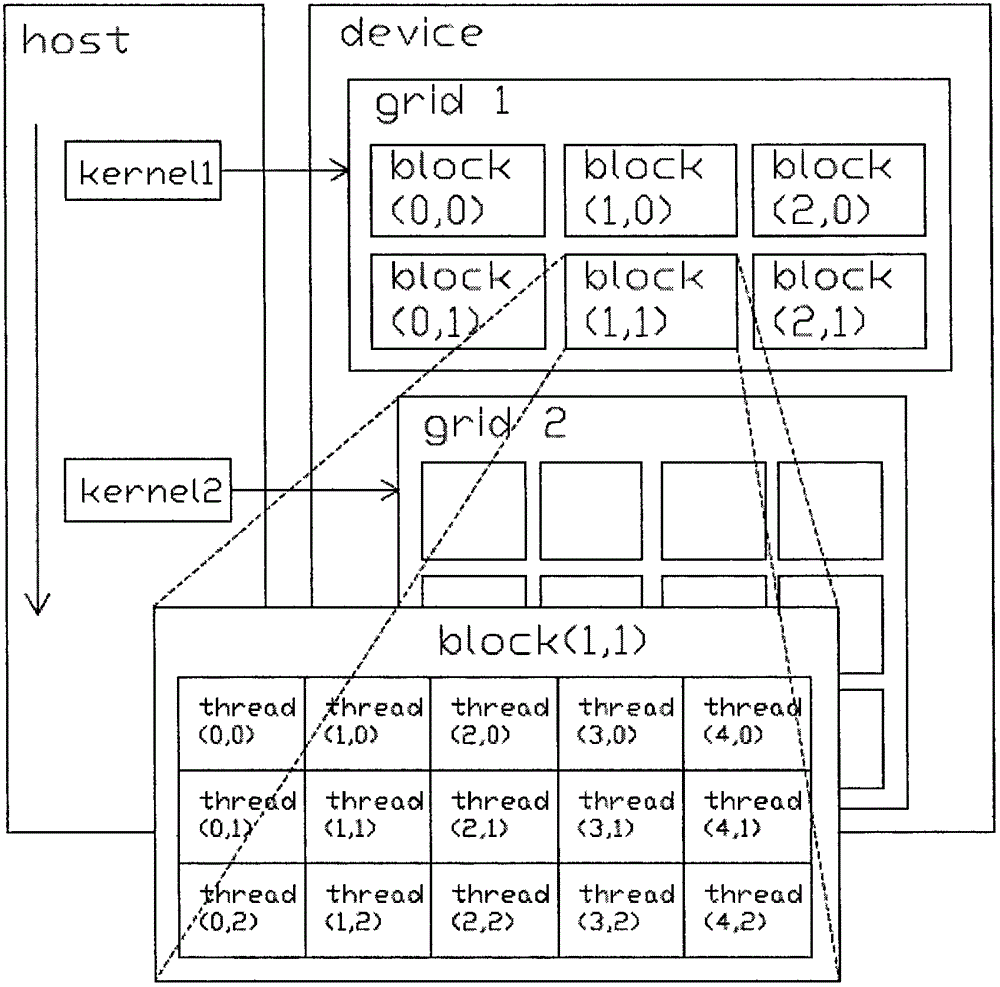 Real-time simulation test method of power system electromagnetic transient state based on cuda parallel computing