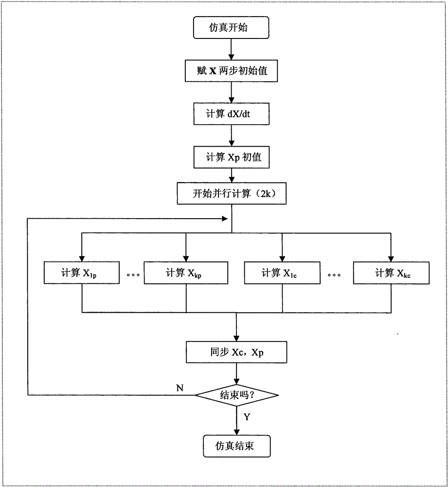 Real-time simulation test method of power system electromagnetic transient state based on cuda parallel computing