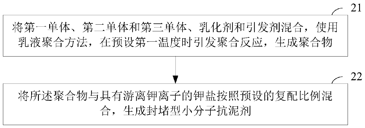 Anti-mud agent and preparation method thereof