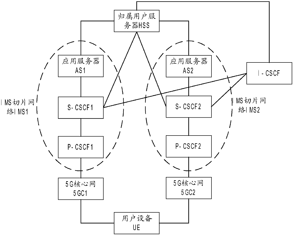 Communication method, related device and system