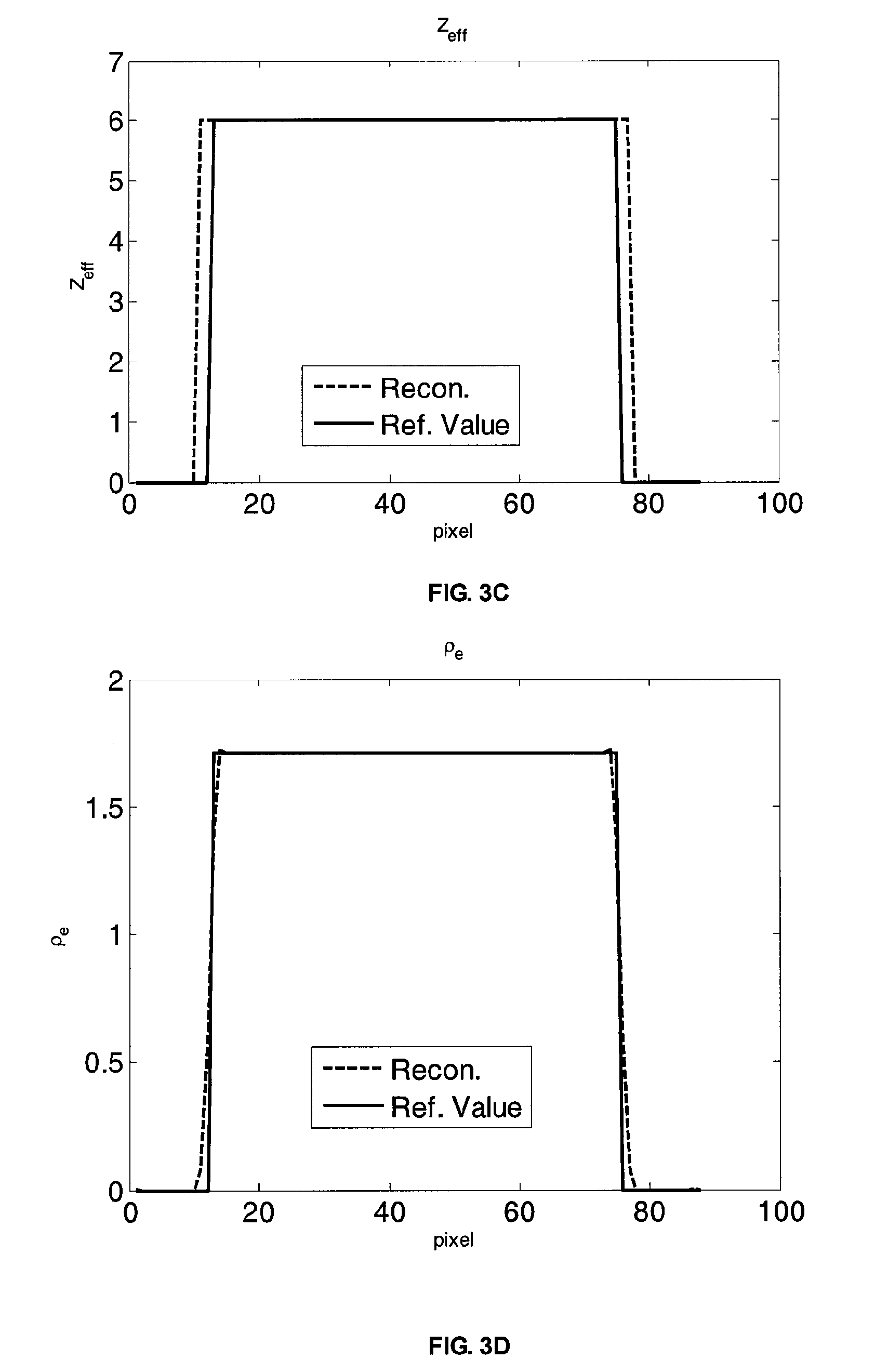 Image reconstruction method for high-energy, dual-energy ct system