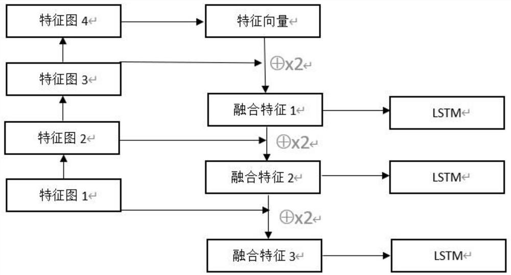 Children pneumonia auxiliary diagnosis model and training method thereof