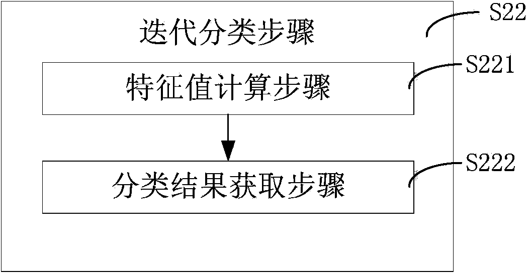 Scholar name duplication disambiguation method and system