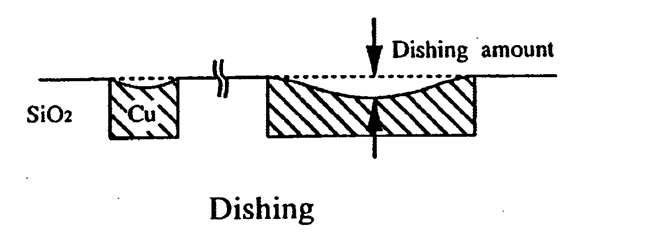 Polishing method