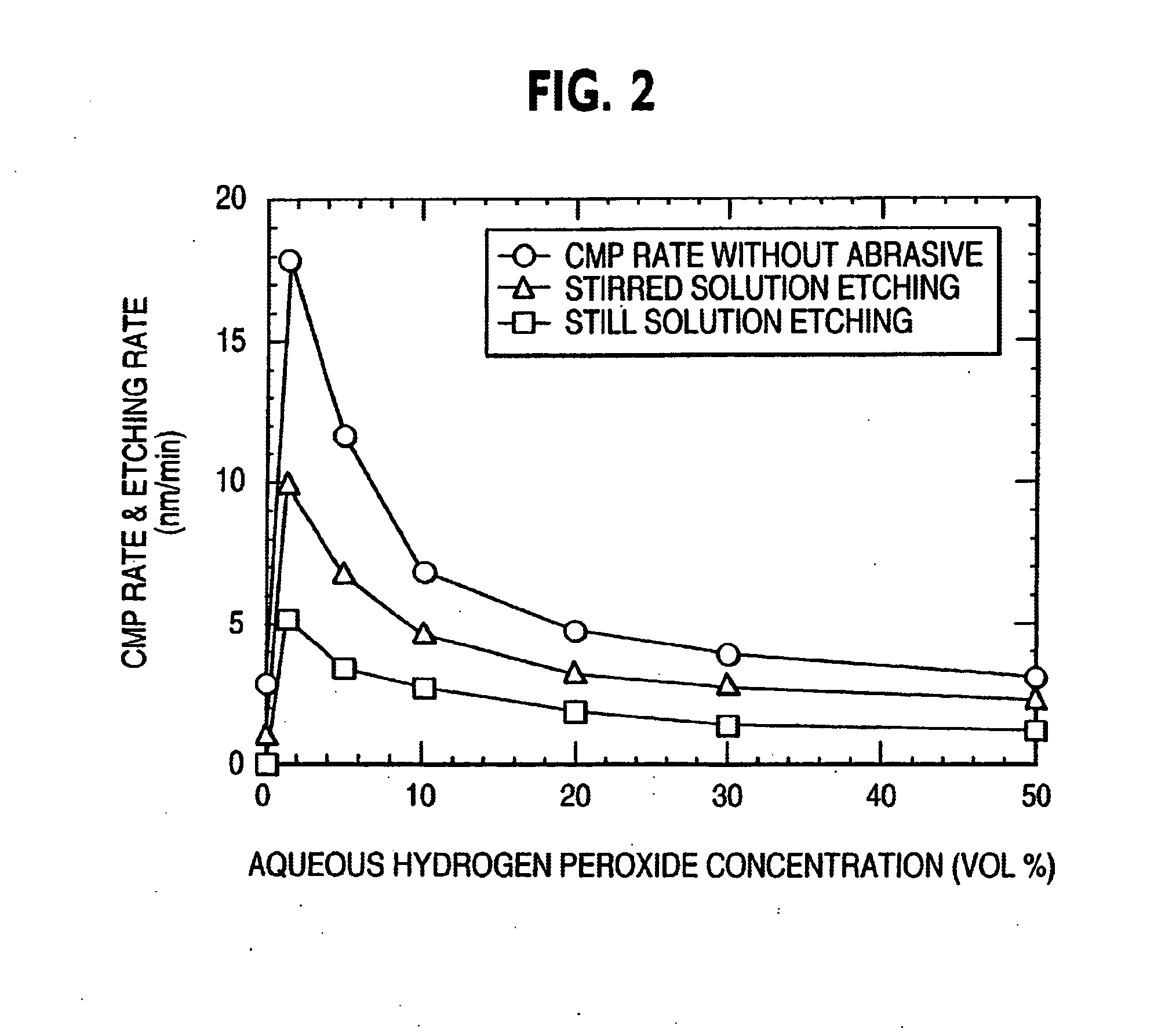 Polishing method