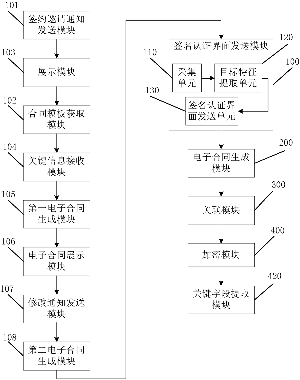 Electronic contract signing method, device and server