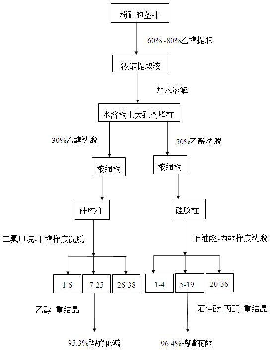 Method for simultaneously preparing vasicine and vasicinone from peganum harmala