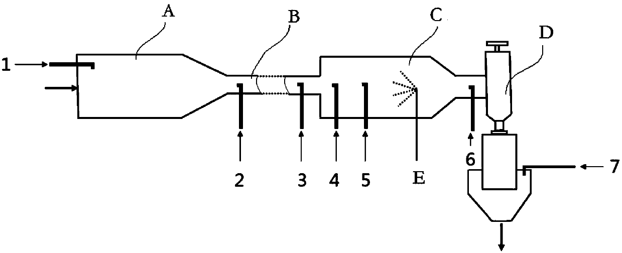 Micro-nano composite particles and preparation process and device thereof