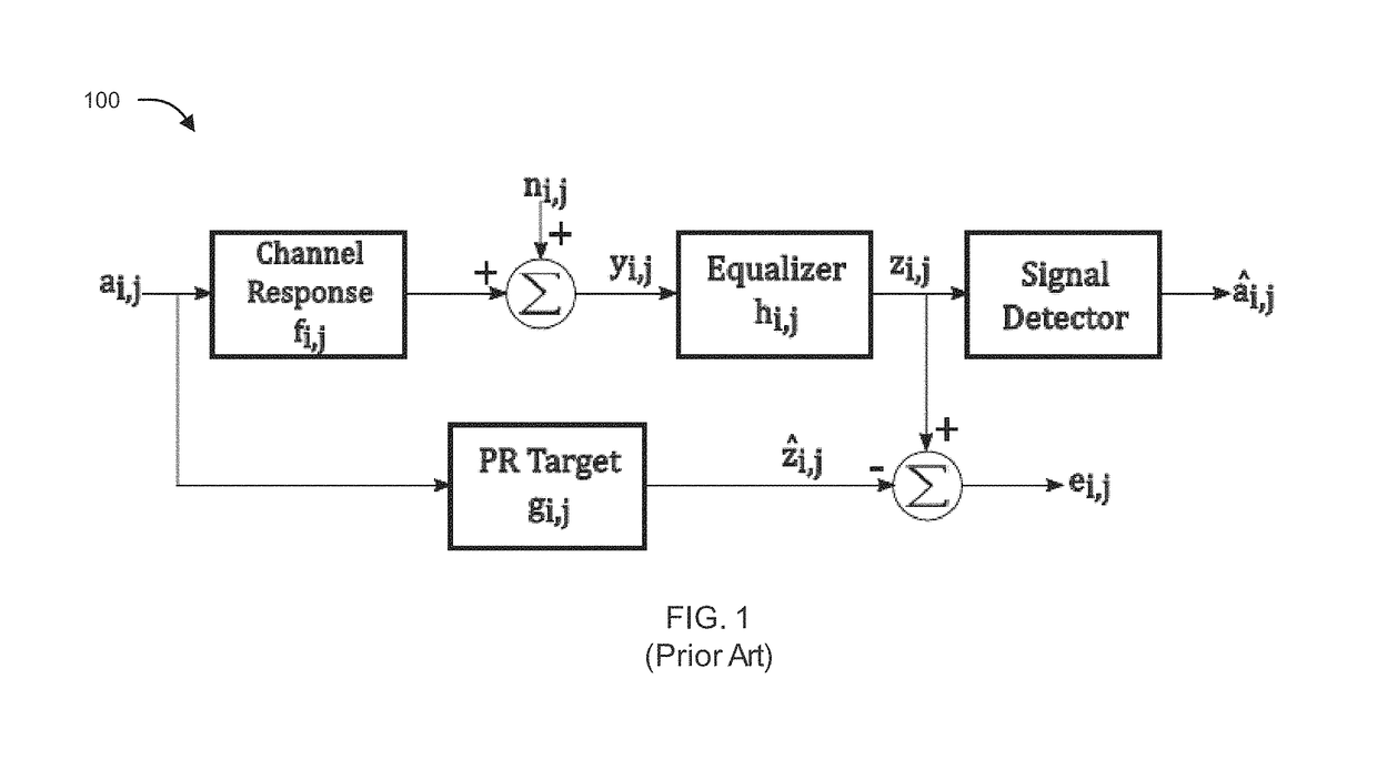 Method and apparatus for joint adaptation of two-/multi-dimensional equalizer and partial response target