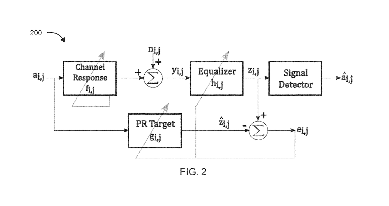 Method and apparatus for joint adaptation of two-/multi-dimensional equalizer and partial response target