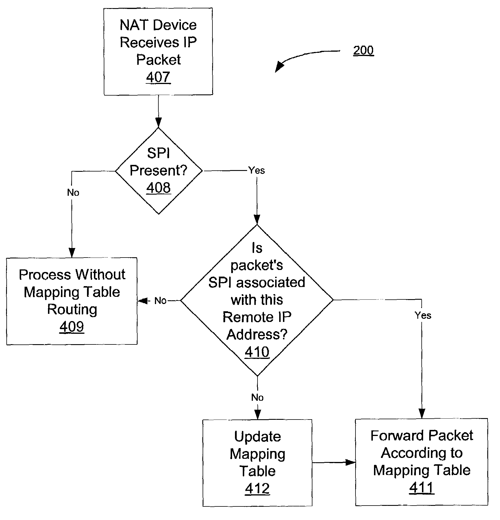 Method and apparatus for security protocol and address translation integration