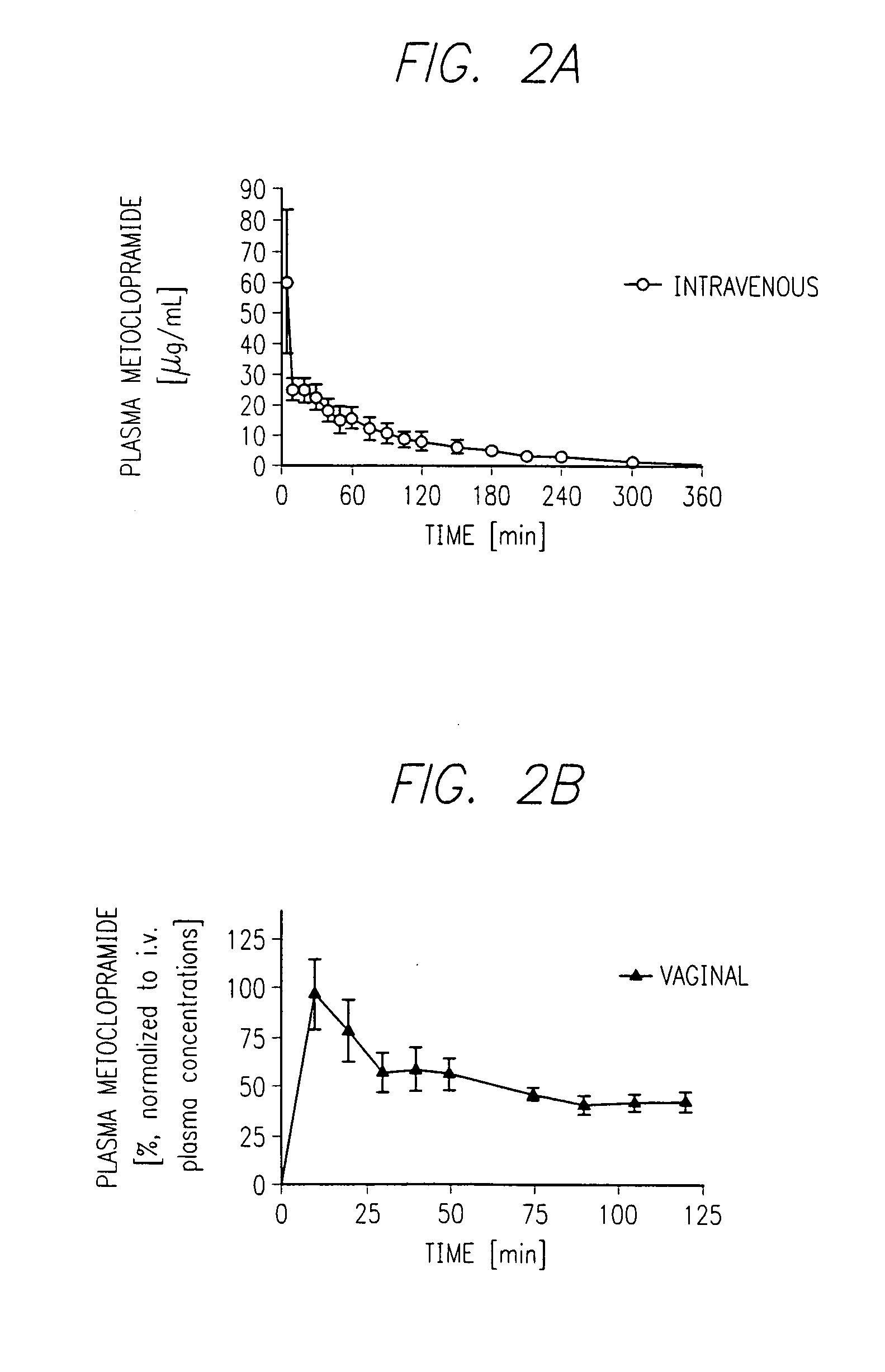 Coated vaginal device for delivery of anti-migraine and anti-nausea drugs and a method for treatment of migraine and nausea