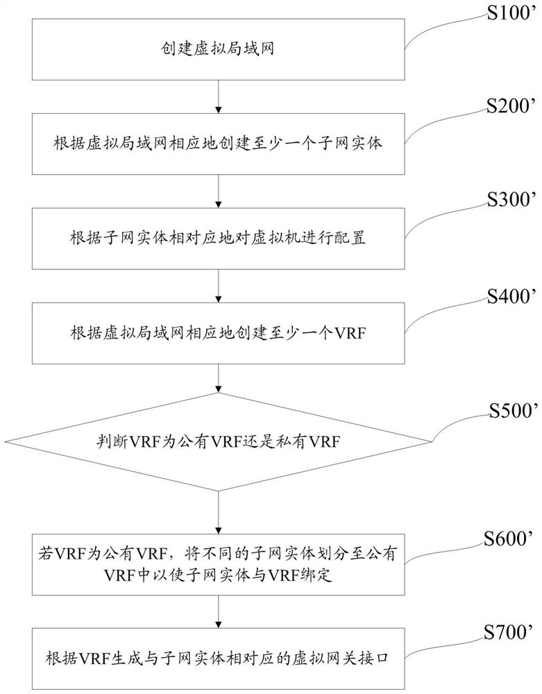 A switch logic deployment method and terminal in an overlay network