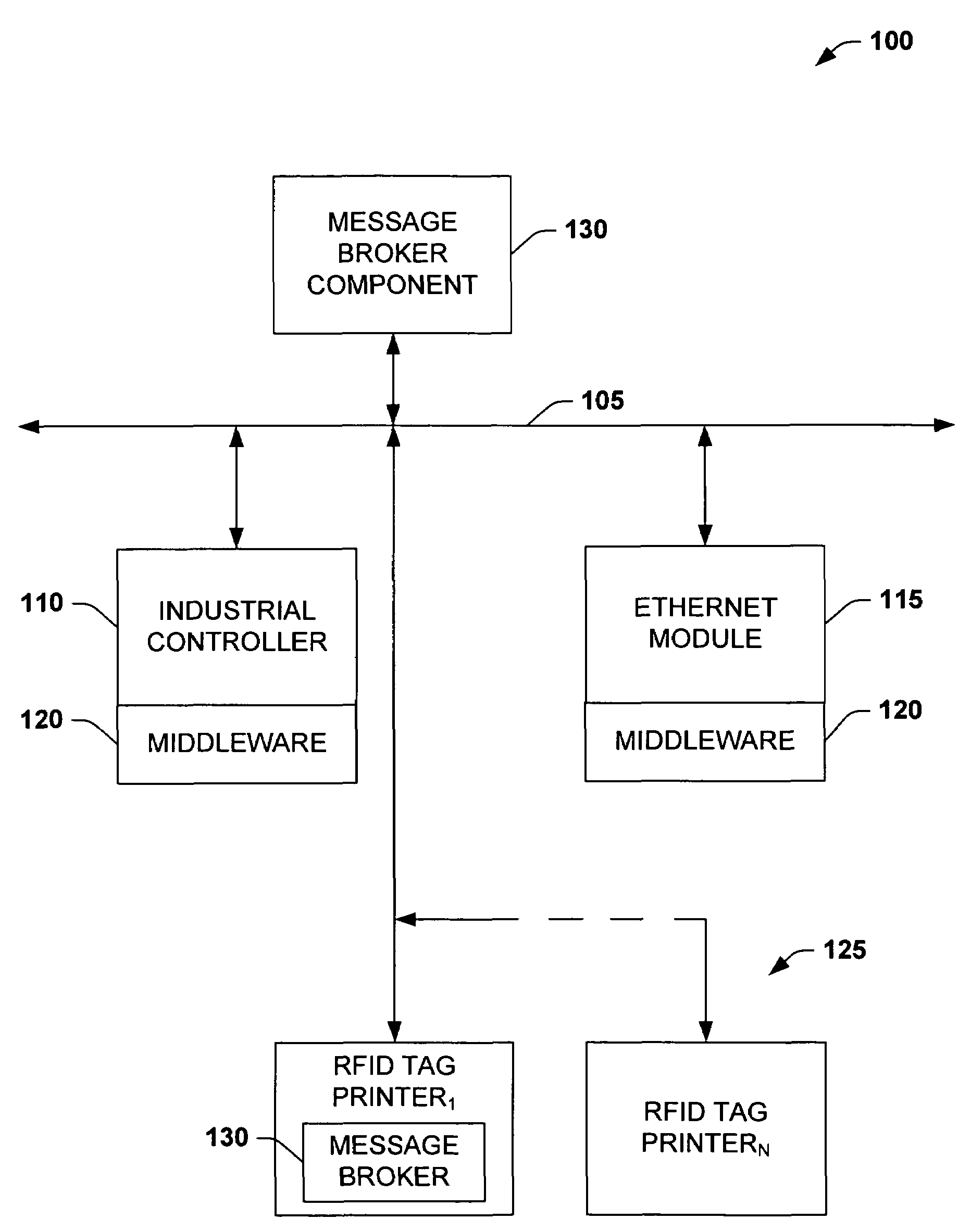 RFID tag programming, printing application, and supply chain/global registration architecture