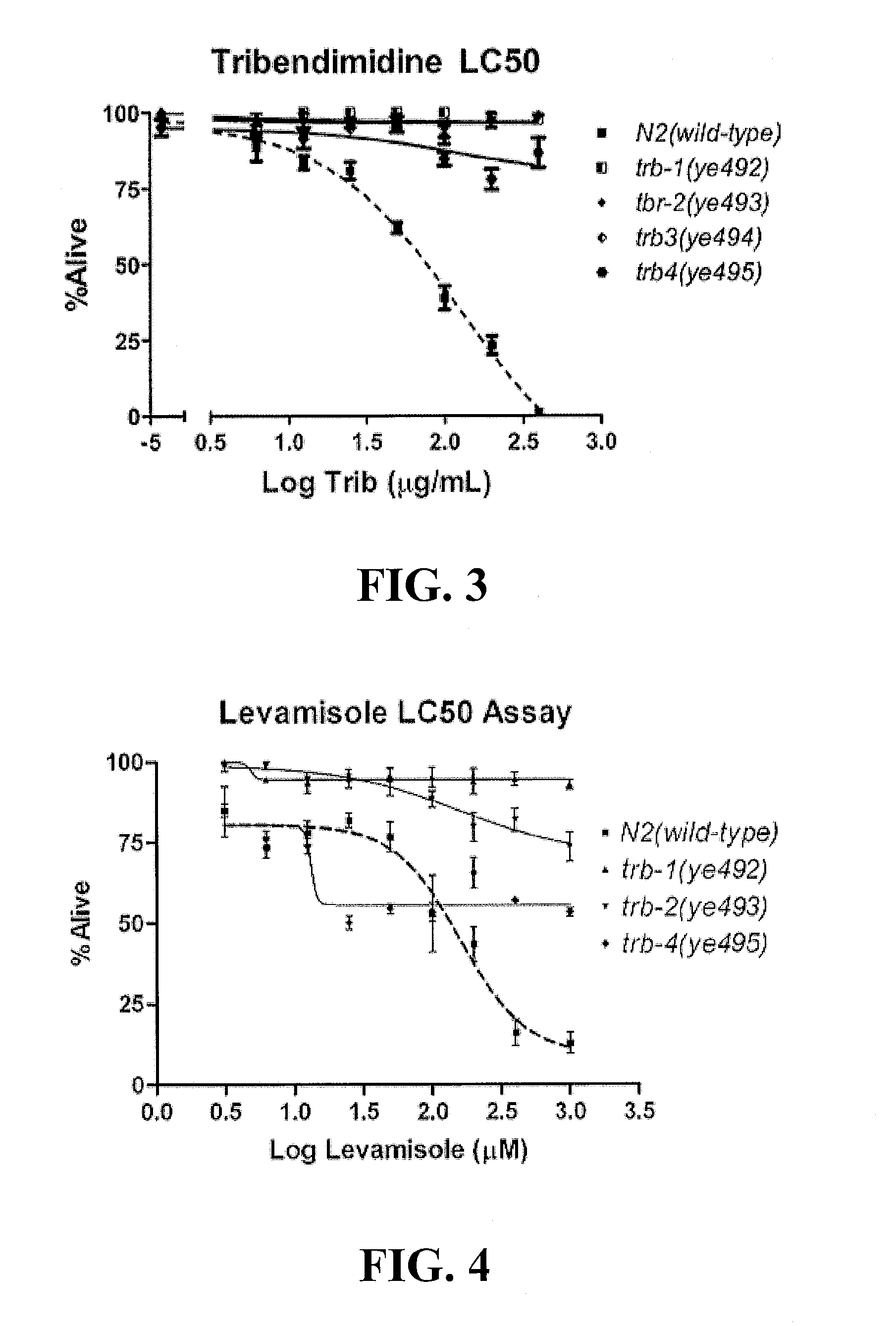 Combination therapy to combat helminth resistance