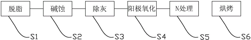 Treatment method for aluminum metal surface and aluminum metal shell