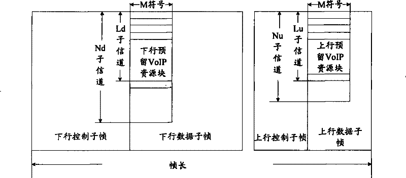 Method for distributing real time business bandwidth resource