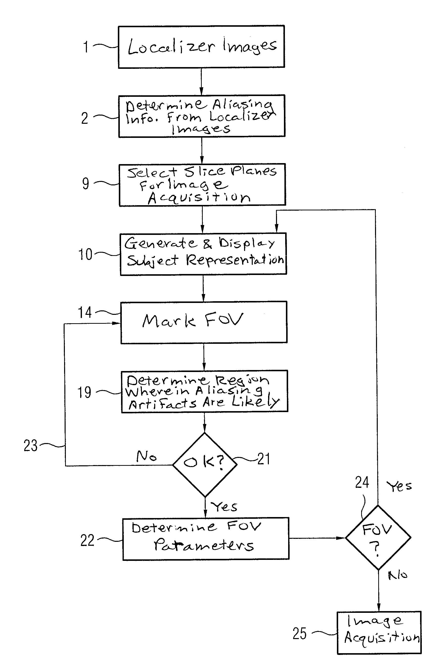 Method for image data acquisition with a magnetic resonance device