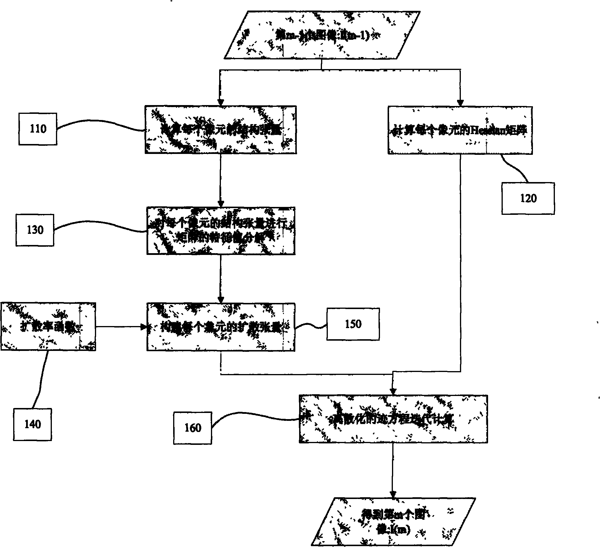 Method for denoising and enhancing anisotropic diffusion image with controllable diffusion degree