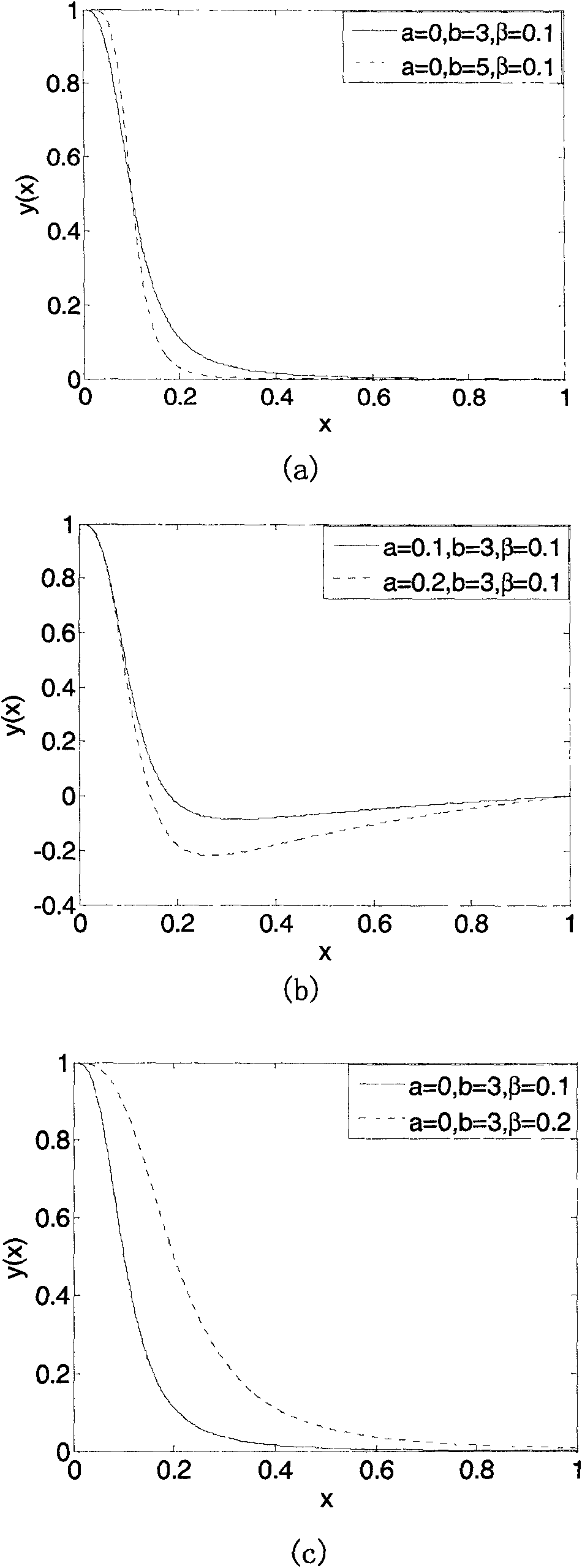 Method for denoising and enhancing anisotropic diffusion image with controllable diffusion degree