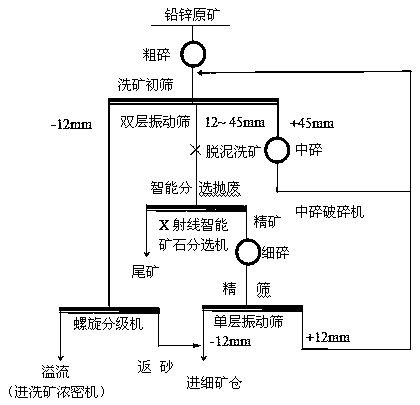 Intelligent sorting method for lead-zinc massive ore