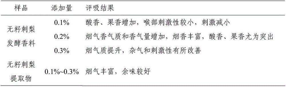 Method for preparing fermented type tobacco spice from rosa sterilis